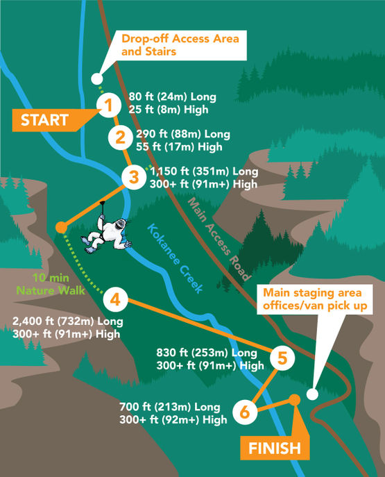 Kokanee Mountain Zipline Course Layout